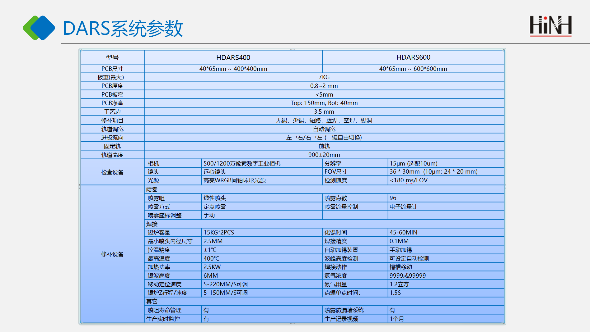 DIP焊点自动修补系统